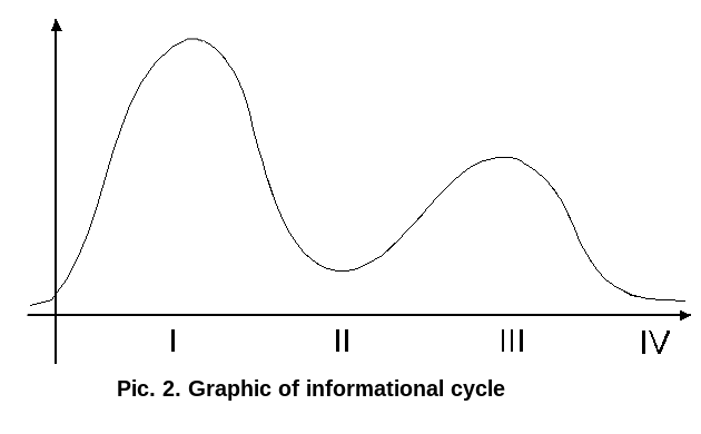 File:Socionics Model A graphic of informational cycle Gulenko.png